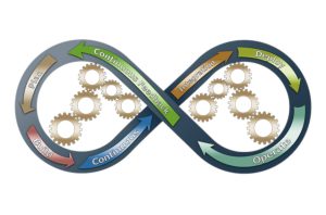 que es devops